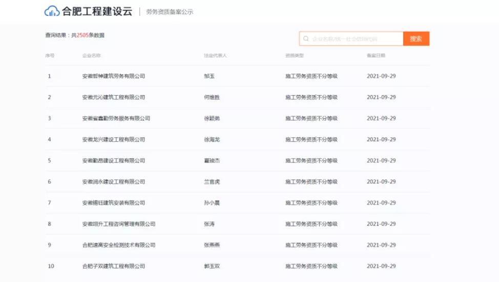 合肥10天勞務(wù)資質(zhì)備案超過2500家，想辦勞務(wù)資質(zhì)的抓緊時(shí)間了